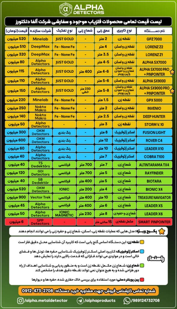 لیست قیمت فلزیاب سال 1404