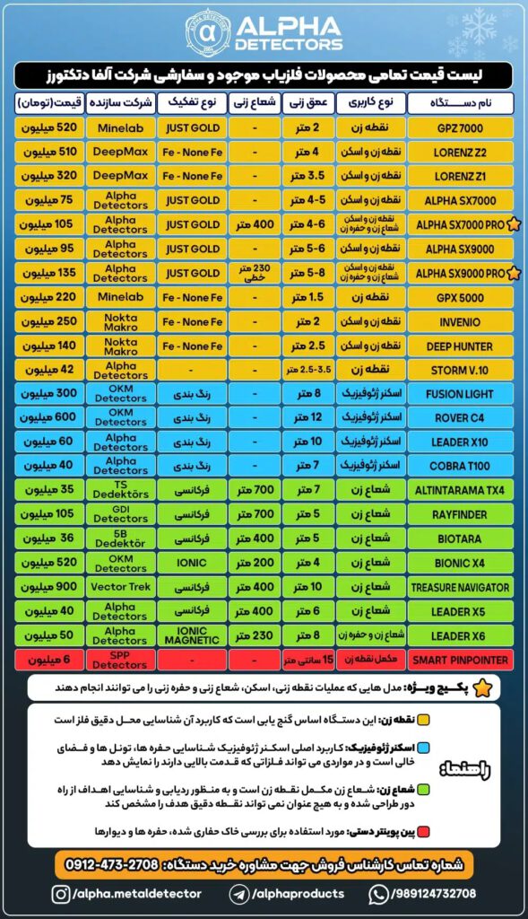 لیست قیمت